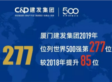 上升85位！建发位列《财富》世界500强277位