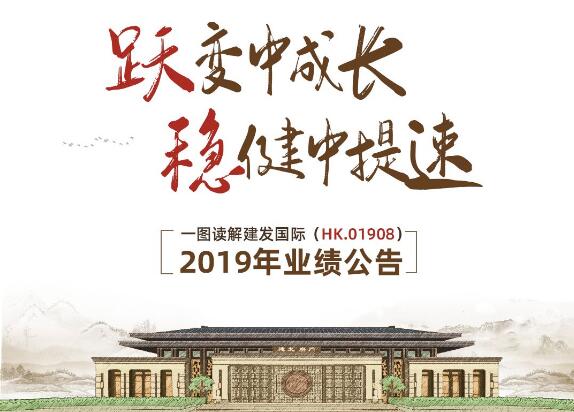 一图读解建发国际2019年业绩公告
